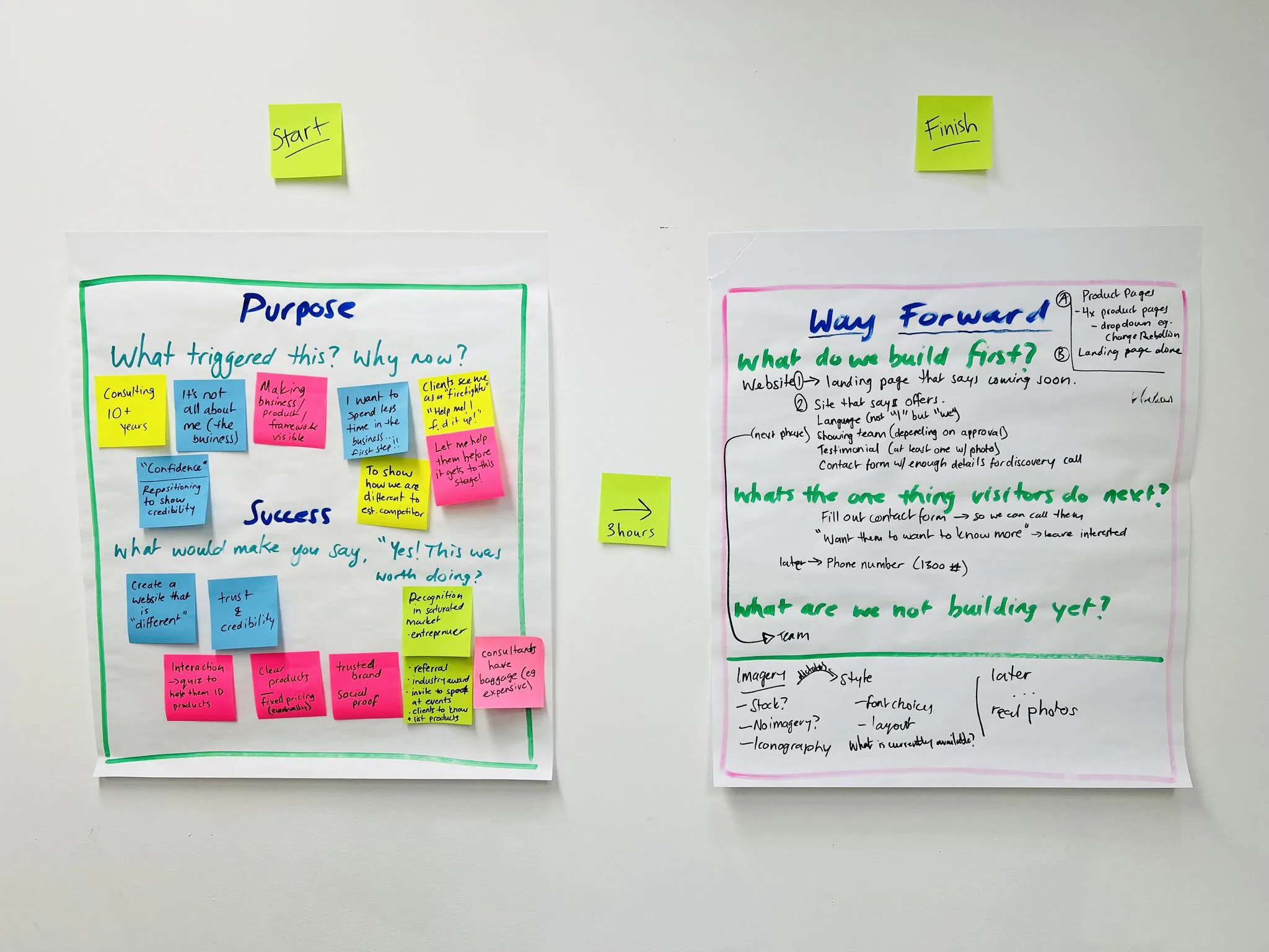 Two large paper pads taped to a studio wall, covered in handwriting and coloured sticky notes. The left pad is headed Purpose and Success, the right Way Forward. A sticky note between them reads 3 hours.